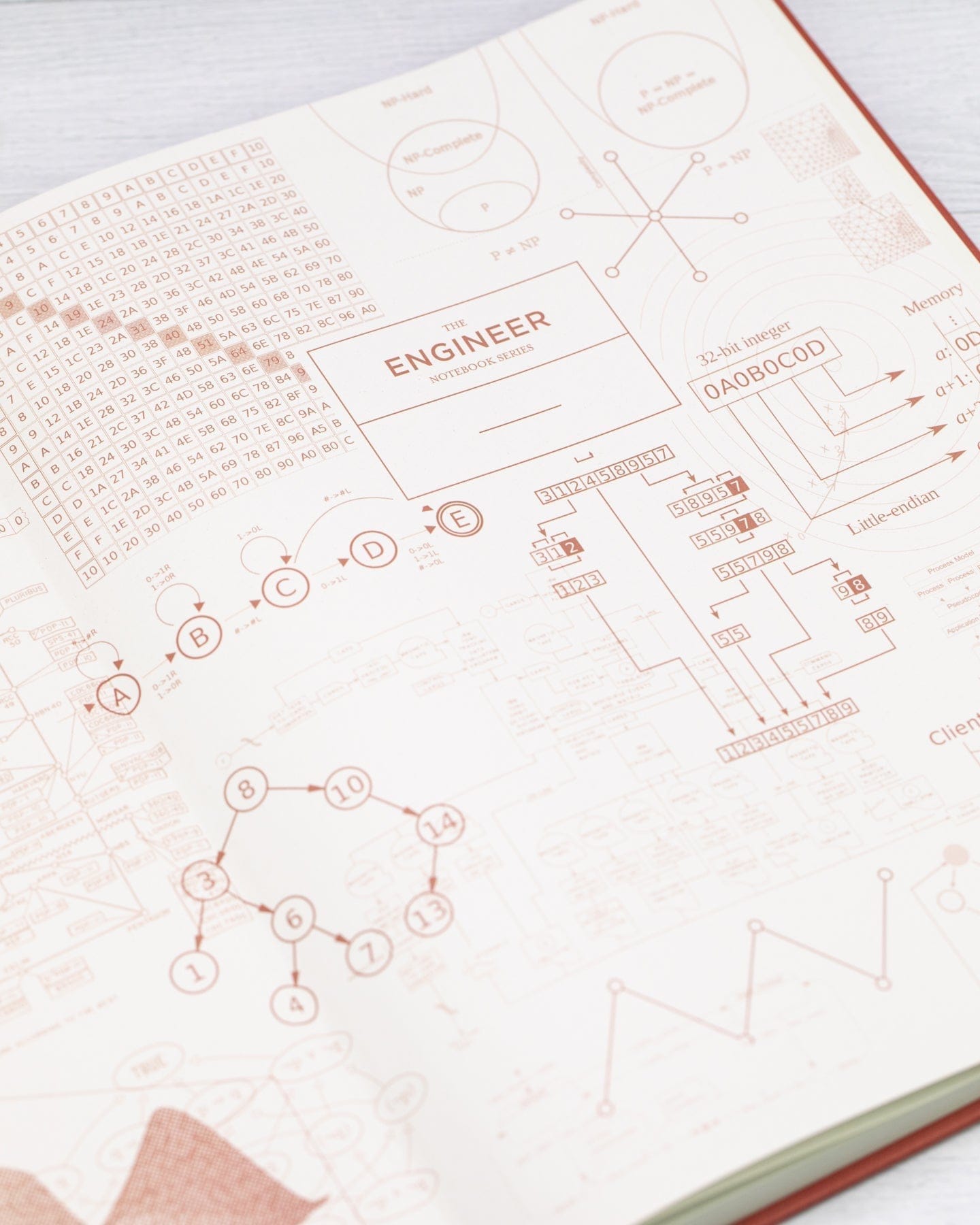 Software Engineering Bound Pad Cognitive Surplus