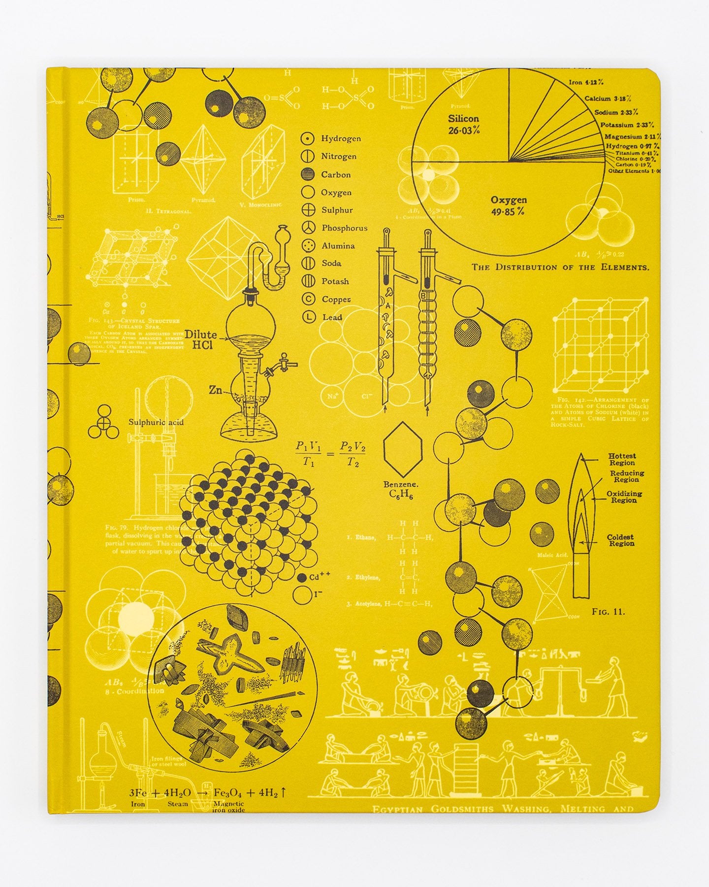 Cahier de laboratoire de modèles de chimie