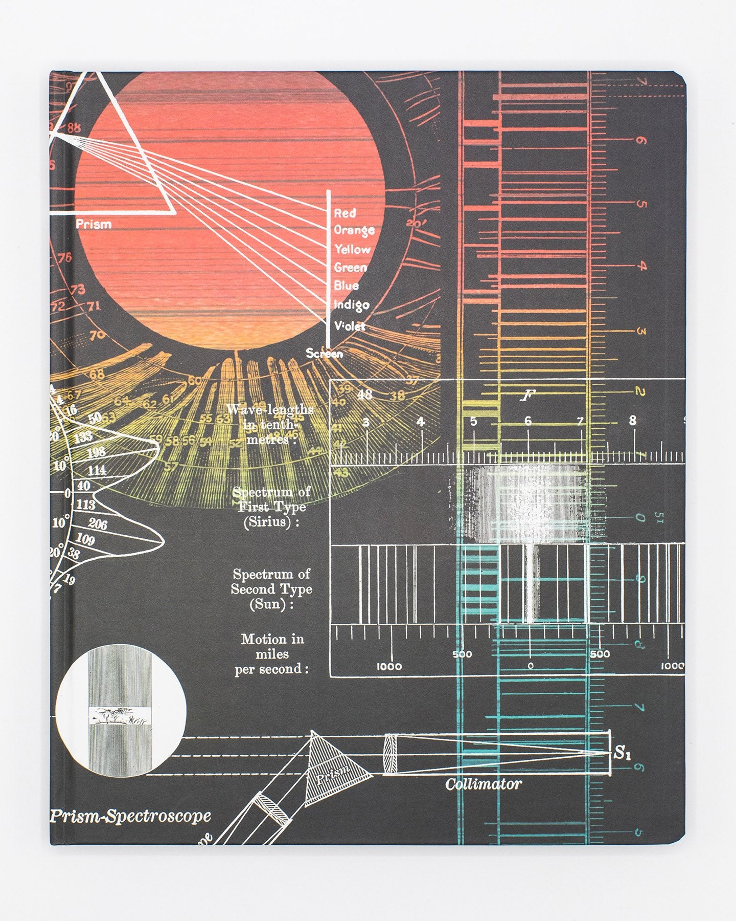 Cahier de laboratoire d'ingénierie optique