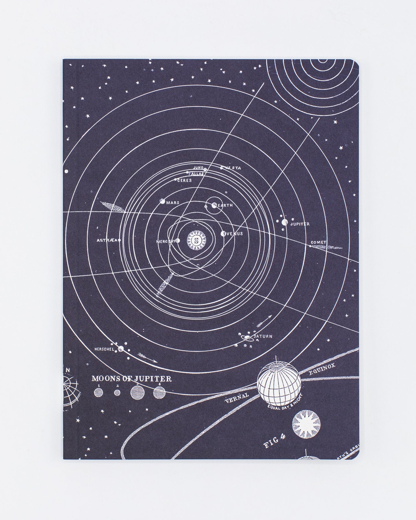 Solar System Softcover - Gefüttert