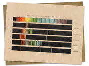 Spectra of Light Card Cognitive Surplus