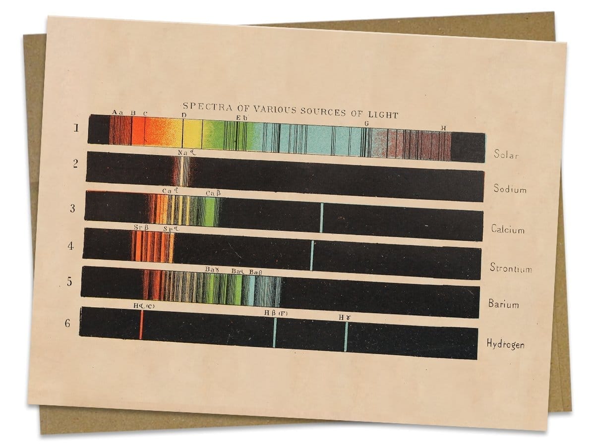 Spectra of Light Card Cognitive Surplus